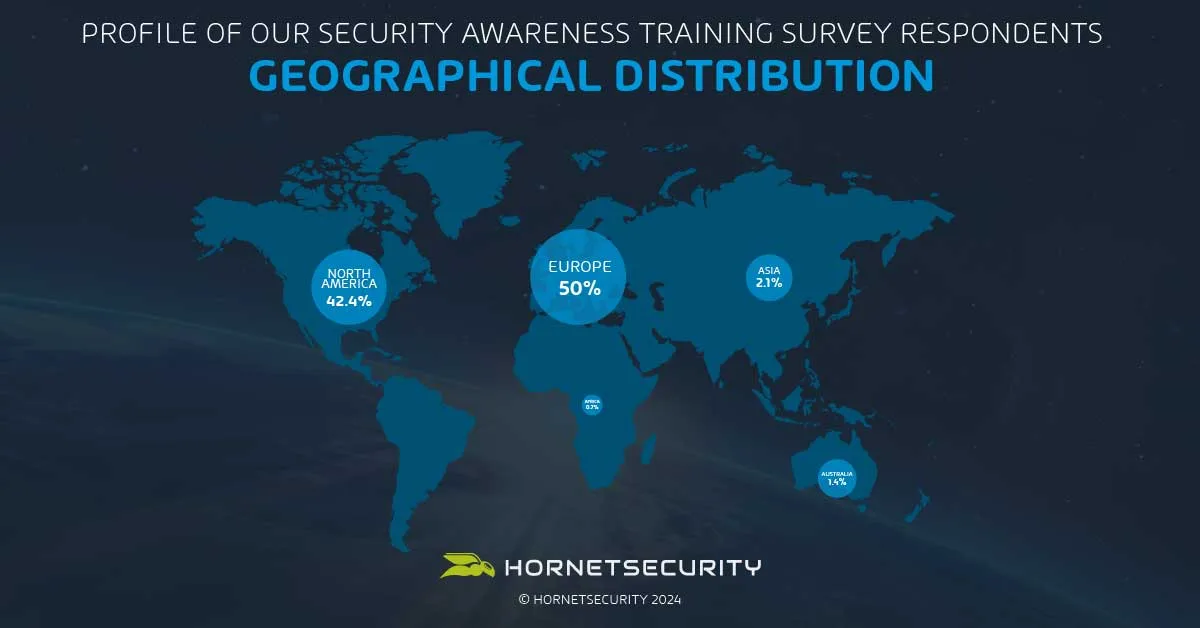 Perfil de los encuestados sobre concienciación en materia de seguridad - Distribución geográfica