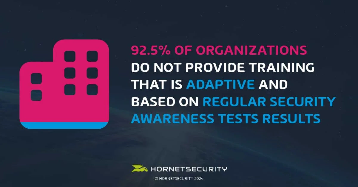 Sólo el 7,5% de las organizaciones ofrece una formación adaptable y basada en los resultados de las pruebas periódicas de concienciación en materia de seguridad