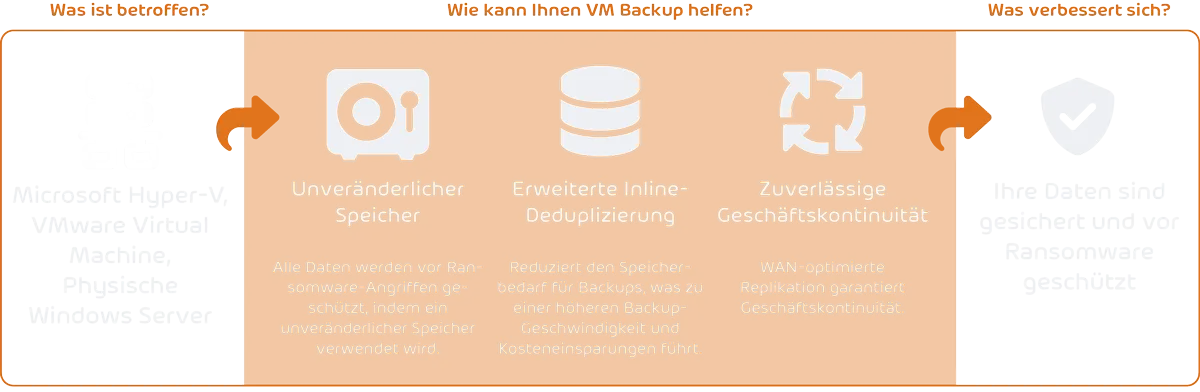 VM Backup Diagram