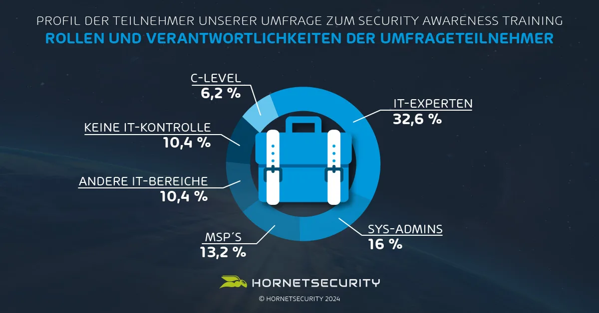 Rollen und Verantwortlichkeiten der Umfrageteilnehmer