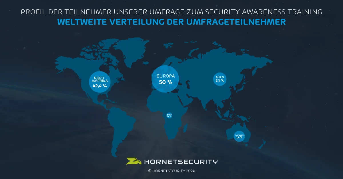 Weltweite Verteilung der Umfrageteilnehmer