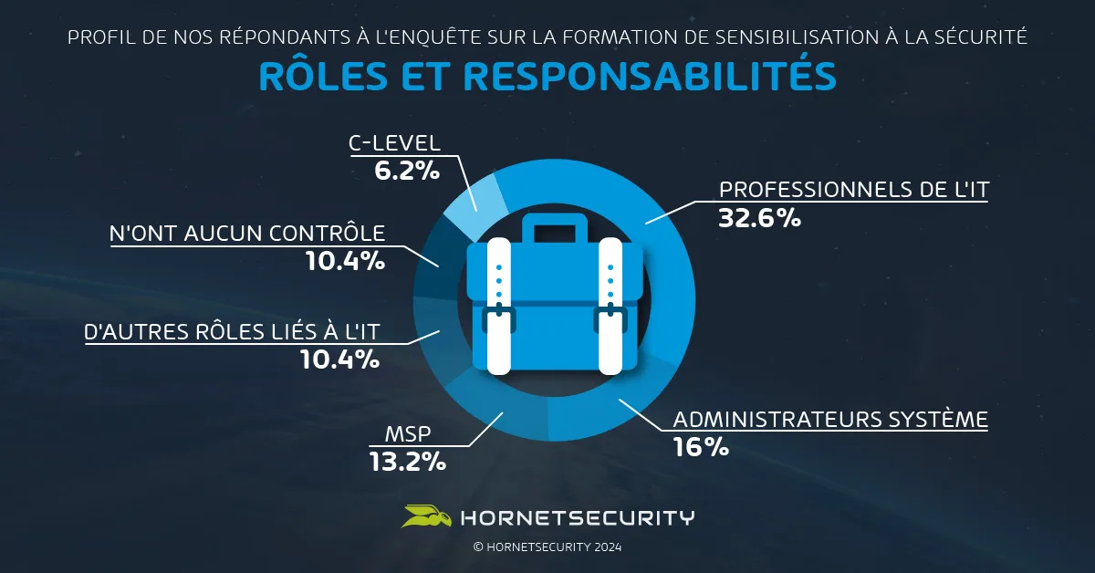 Rôles et responsabilités