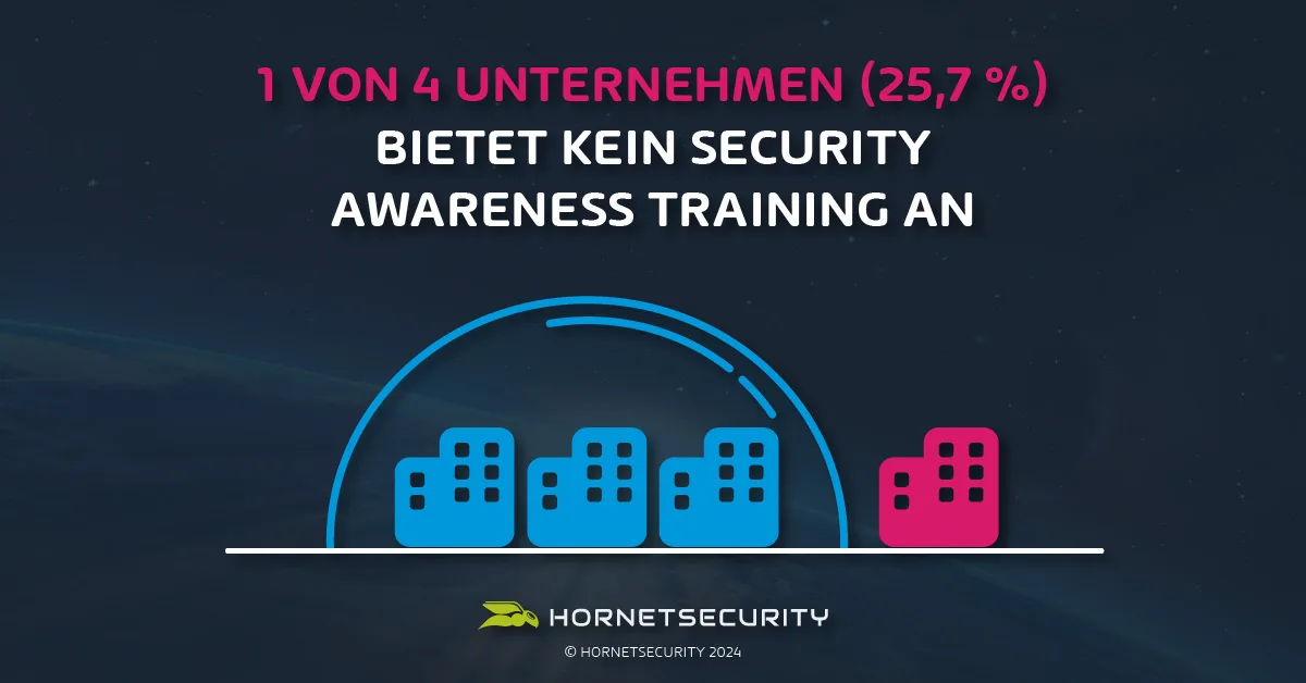 1 von 4 Unternehmen (25.7 %) bietet kein Security Awareness Training an