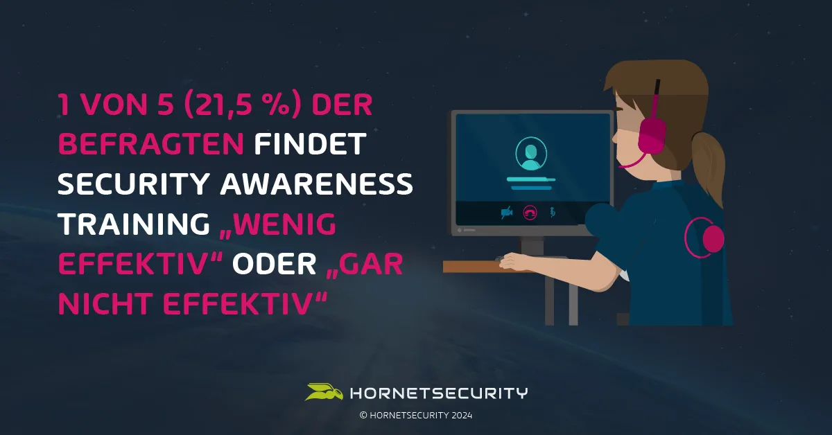 1 von 5 (21,5 %) der Befragten findet Security Awareness Training „wenig effektiv“ oder „gar nicht effektiv“