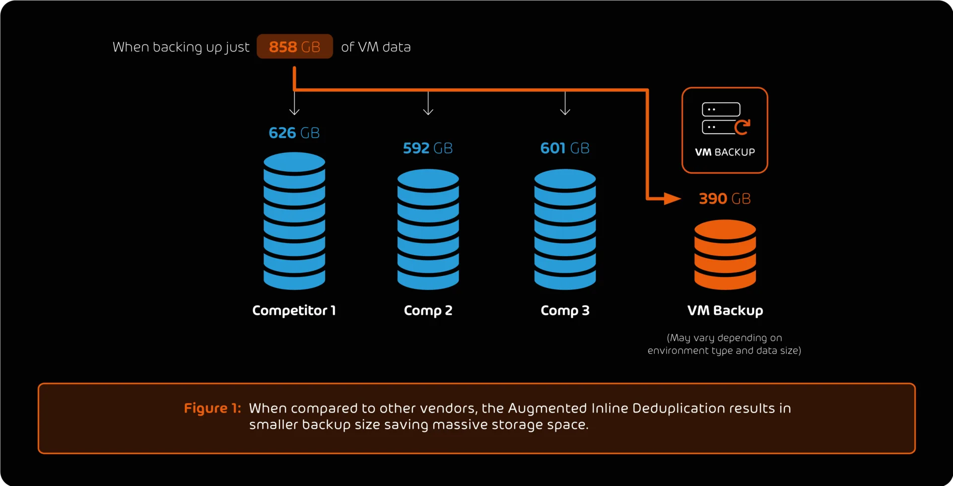 VM Backup Savings