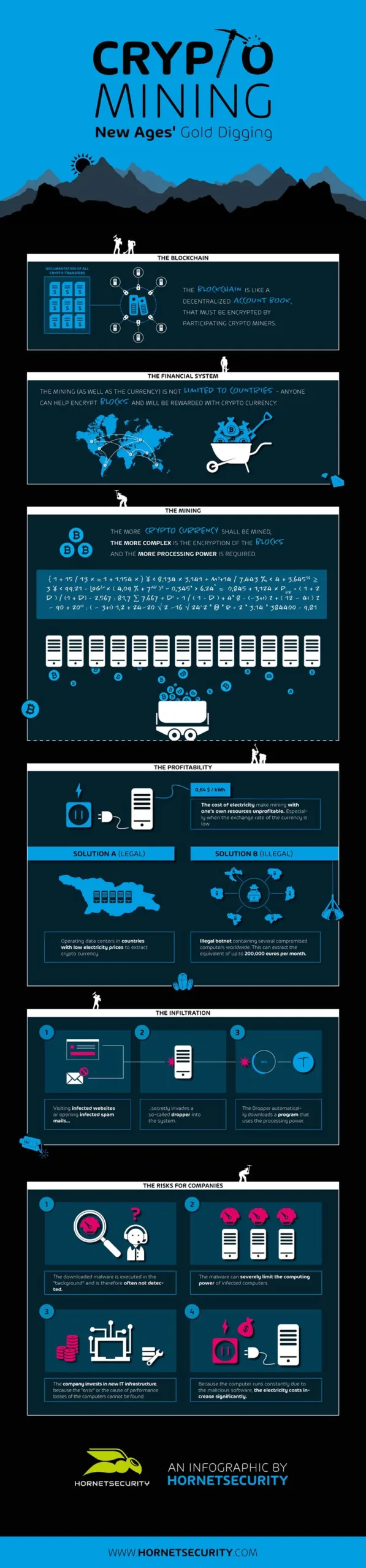 Infographic : Crypto Mining