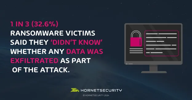 1 in 3 Ransomware victims are unaware of the data exfilteration