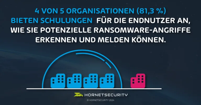 81 Prozent der Unternehmen bieten Endbenutzerschulungen zur Ransomware-Prävention an