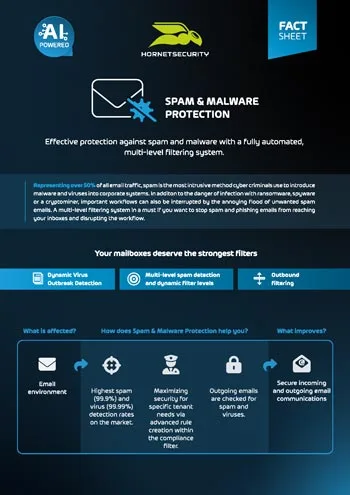 Fact Sheet Spam and Malware Protection Cover