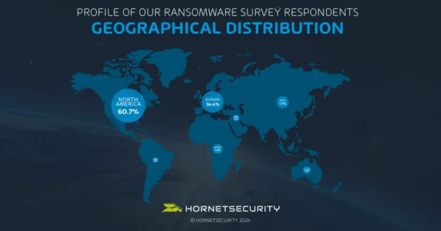 Geographical Distribution of Survey Respondents