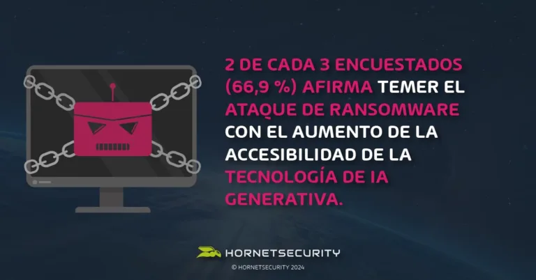 El auge de la IA generativa ha disparado el miedo a los ataques de ransomware