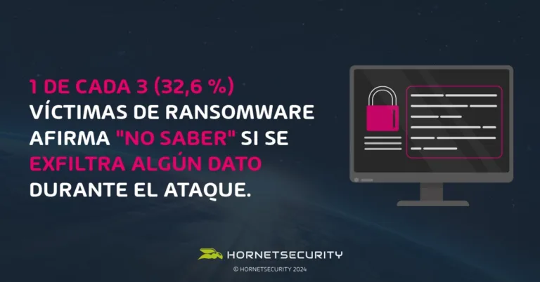 De cada tres personas que sufren un ataque de ransomware, una no está segura si sus datos fueron filtrados