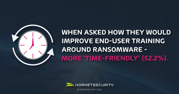 More than half of the Organization is looking for more time-friendly Ransomware Training Programs