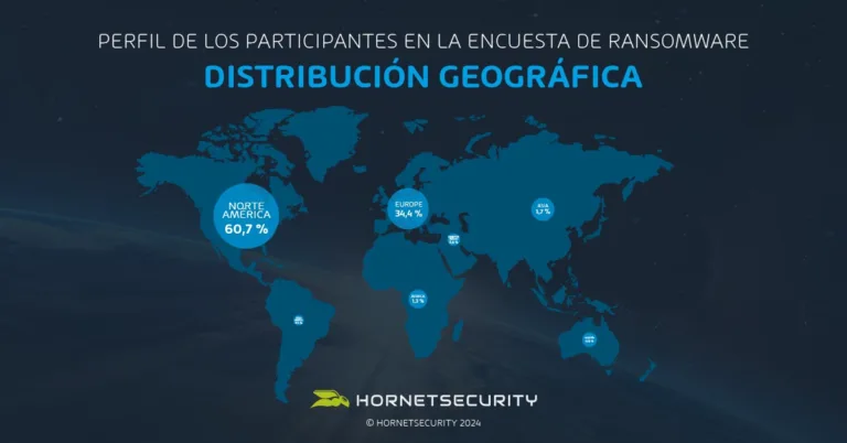 La distribución geográfica de los encuestados añade otro valor a la encuesta. La mayoría, el 60,7%, está en Norteamérica, seguido de Europa con un 34,4%.