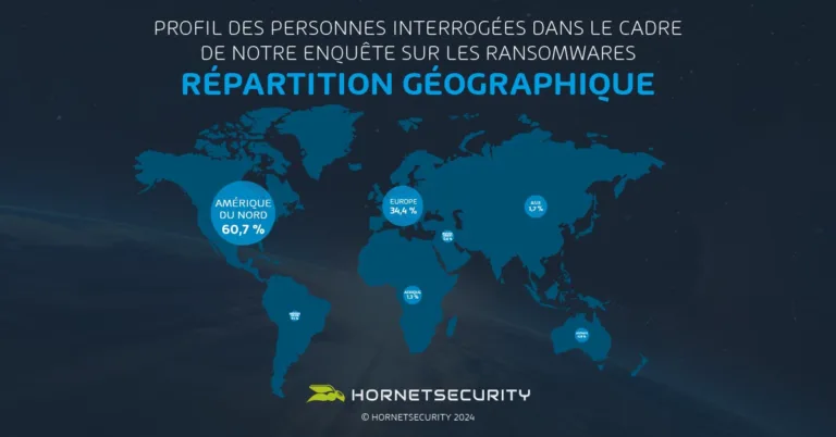 La répartition géographique des répondants enrichit davantage l’enquête. La majorité, soit 60,7 %, est basée en Amérique du Nord, suivie par 34,4 % en Europe.