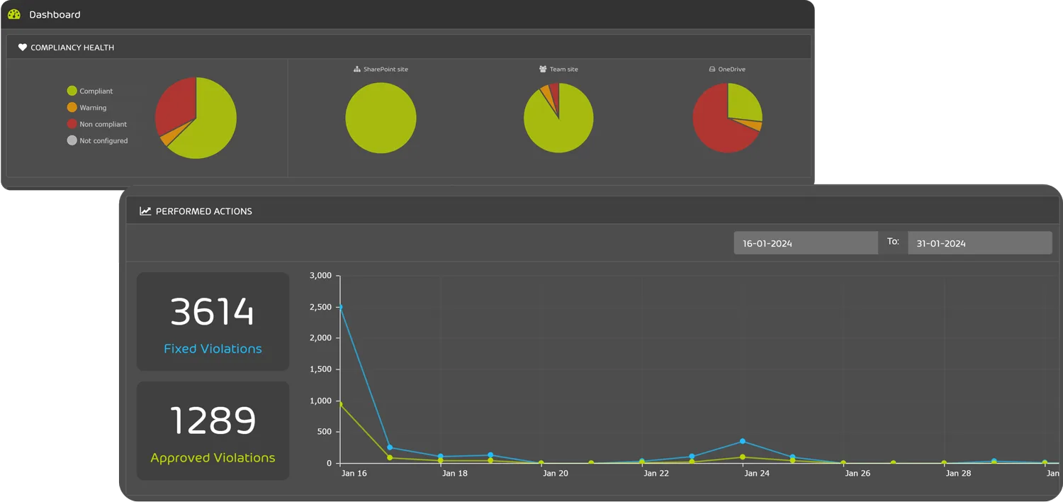 Screenshot : 365 Permission Manager Dashboard