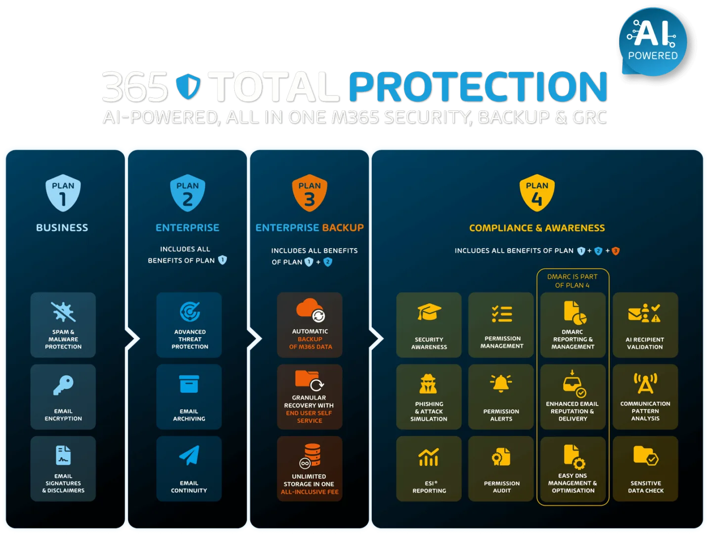 365 Total Protection Overview