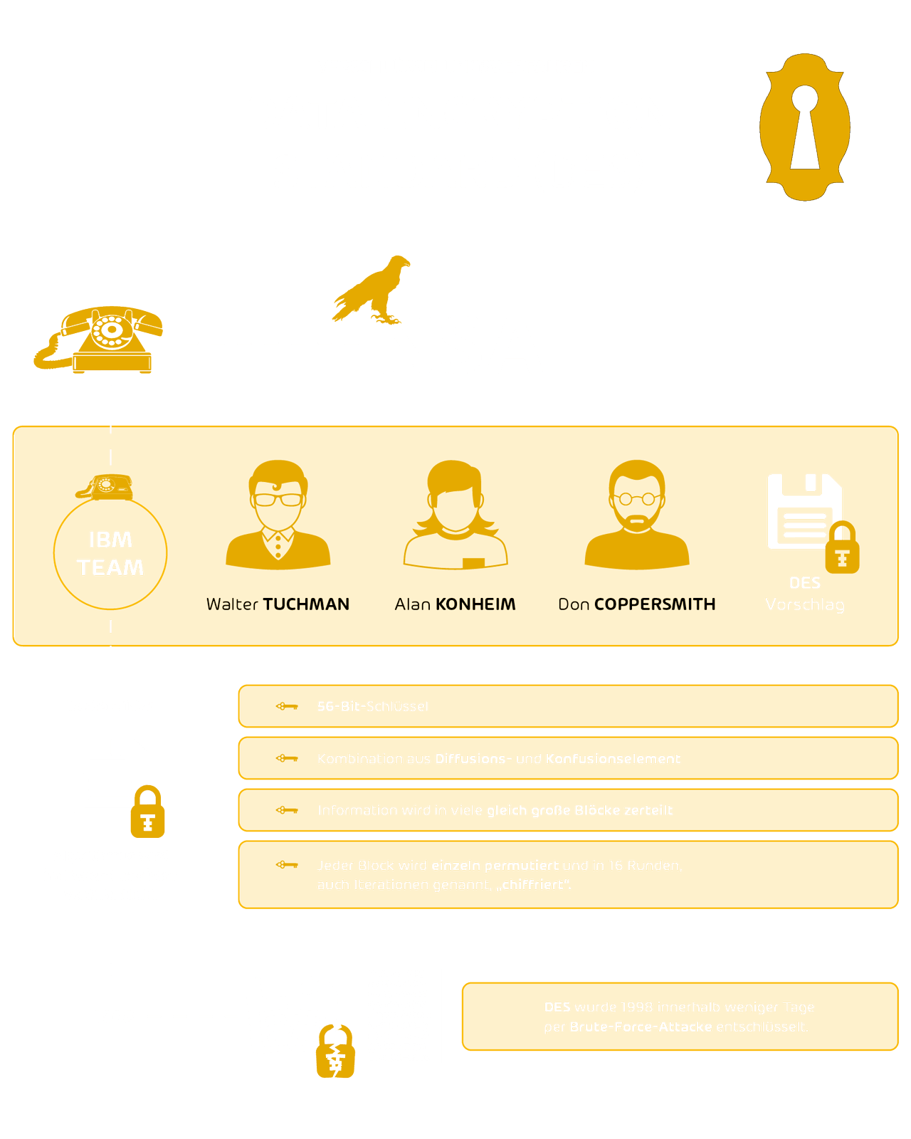 Kryptographie : data encryption graphic