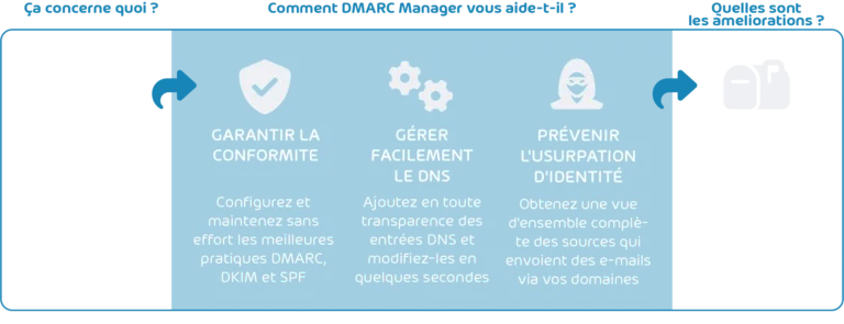 DMARC_FR