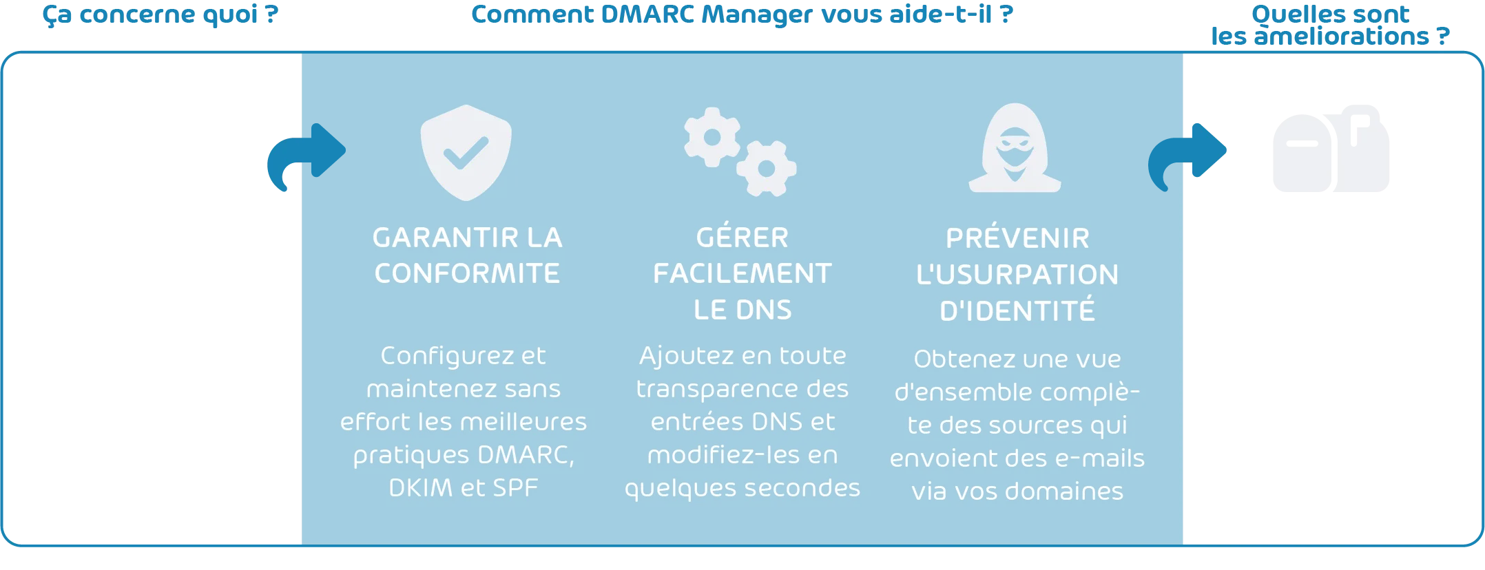 DMARC_FR