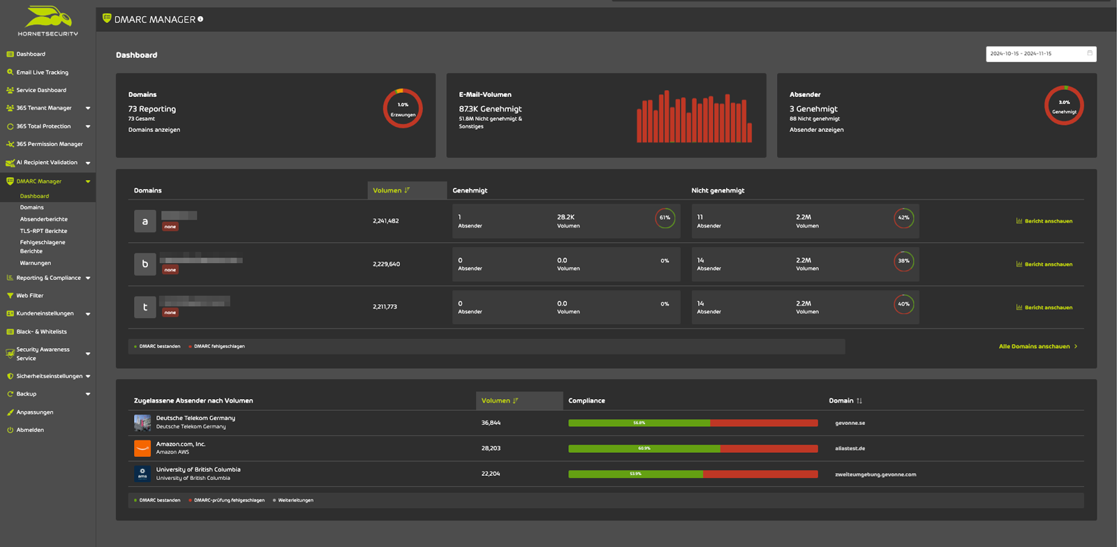 Screenshot : DMARC Manager Dashboard