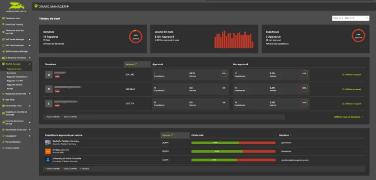 Screenshot : DMARC Manager Dashboard