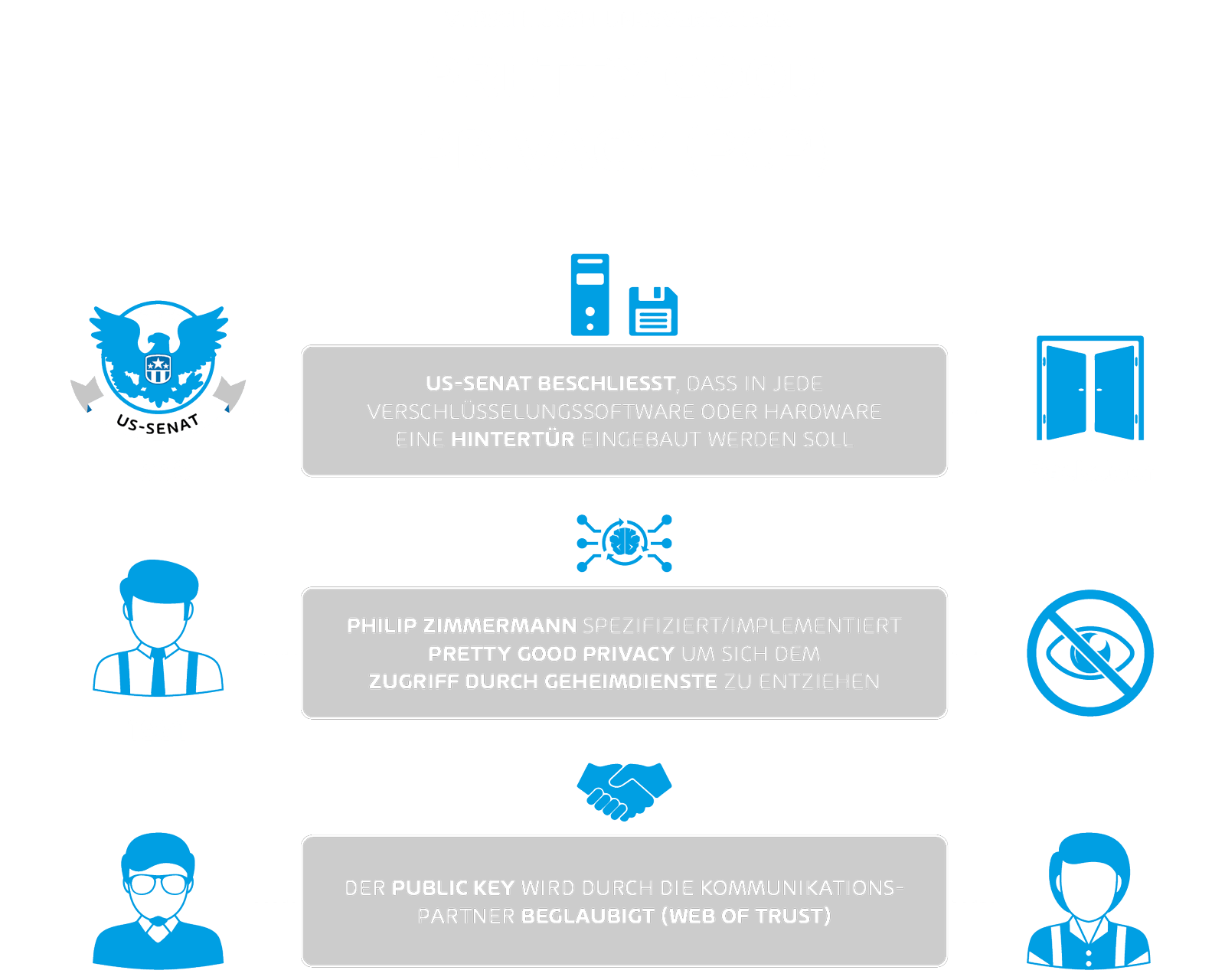 Kryptographie : PGP graphic