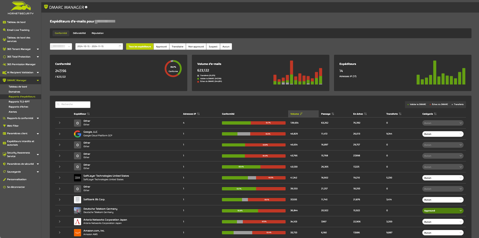 Screenshot : DMARC Manager Sender Report