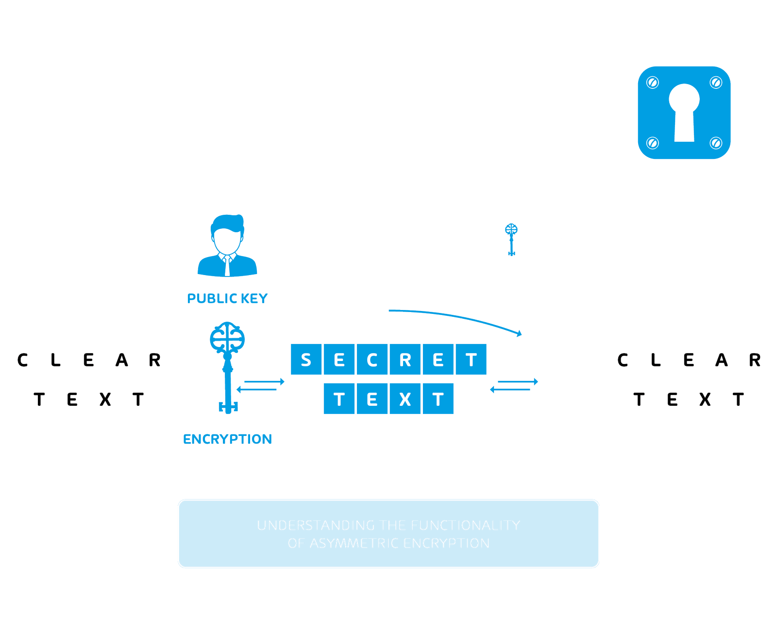 asymmetrical encryption graphic