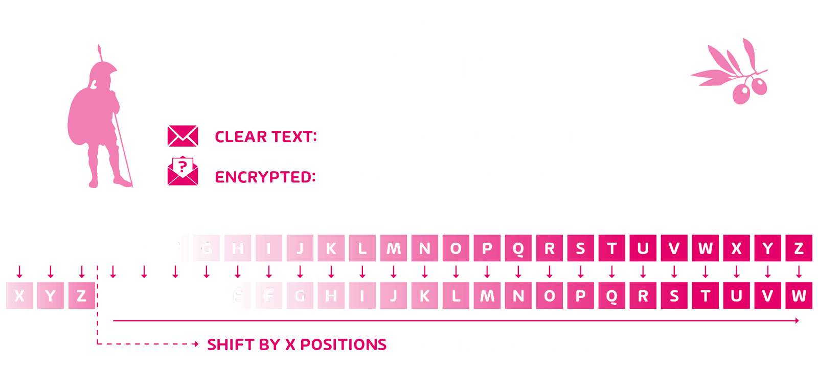 caesar cipher graphic