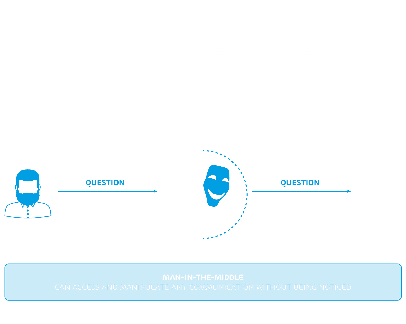 man in the middle attack graphic