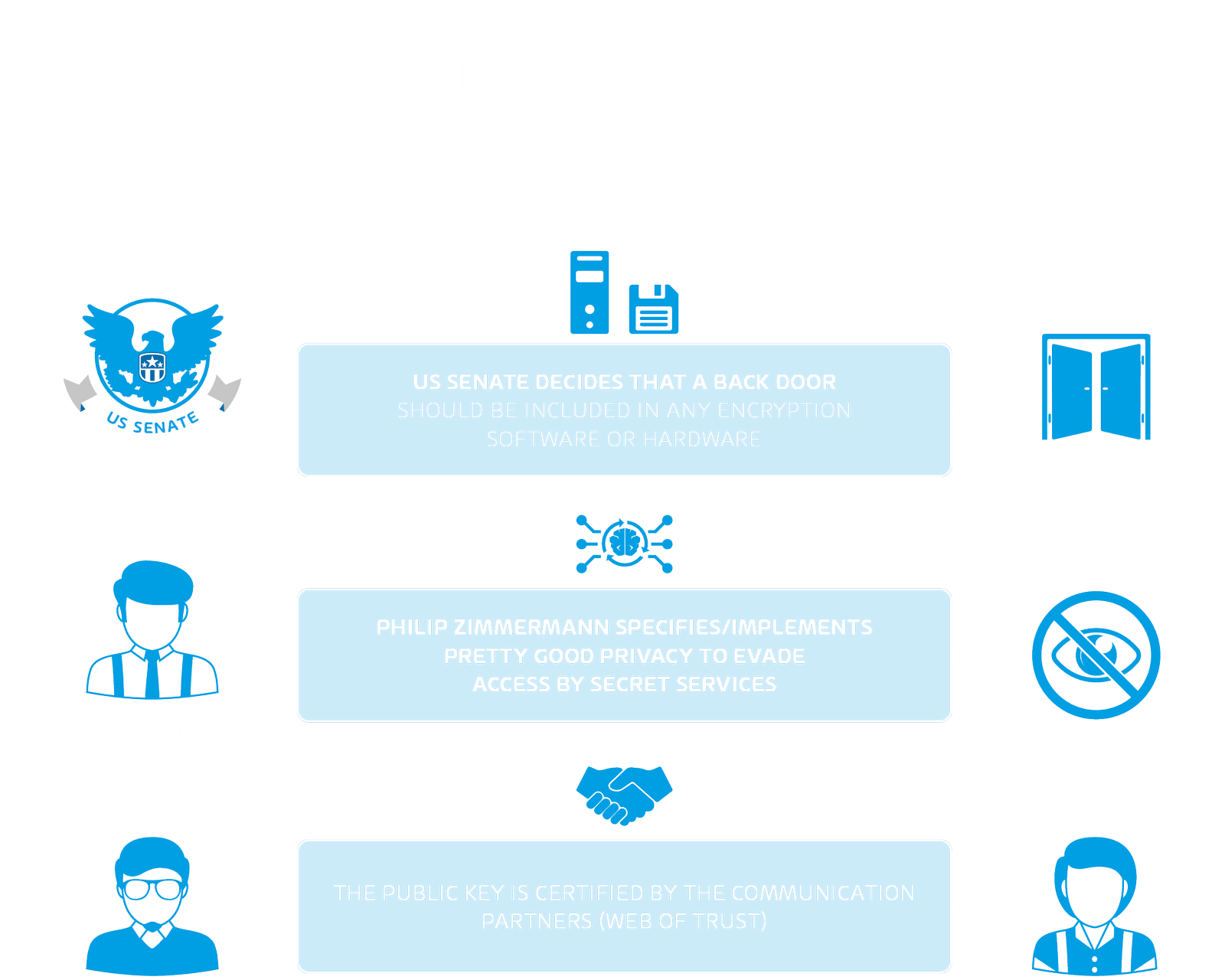 PGP graphic