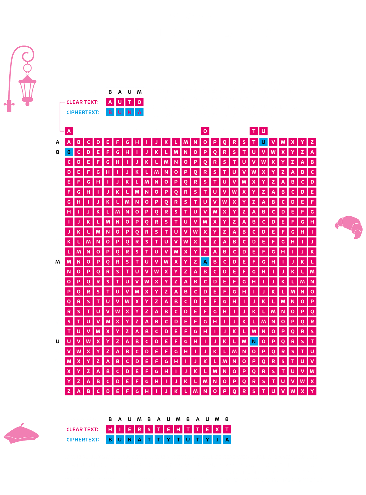 vigenere cipher graphic