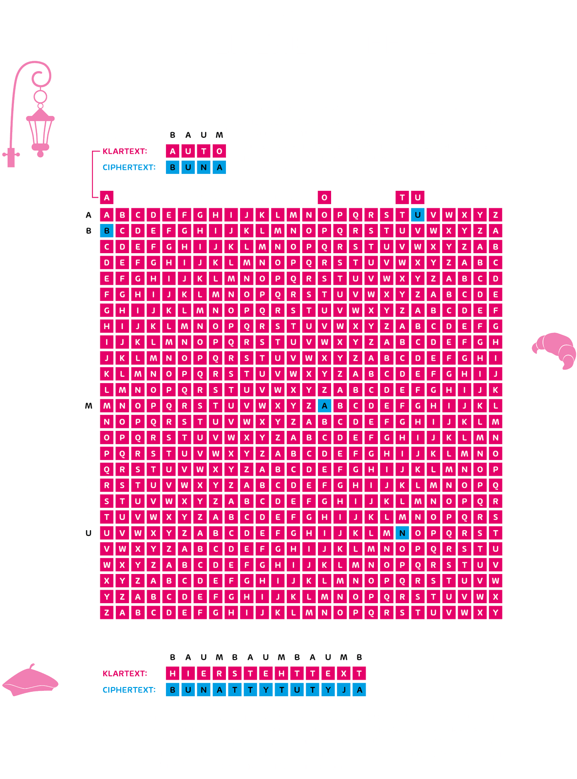 Kryptographie : vigenere cipher graphic