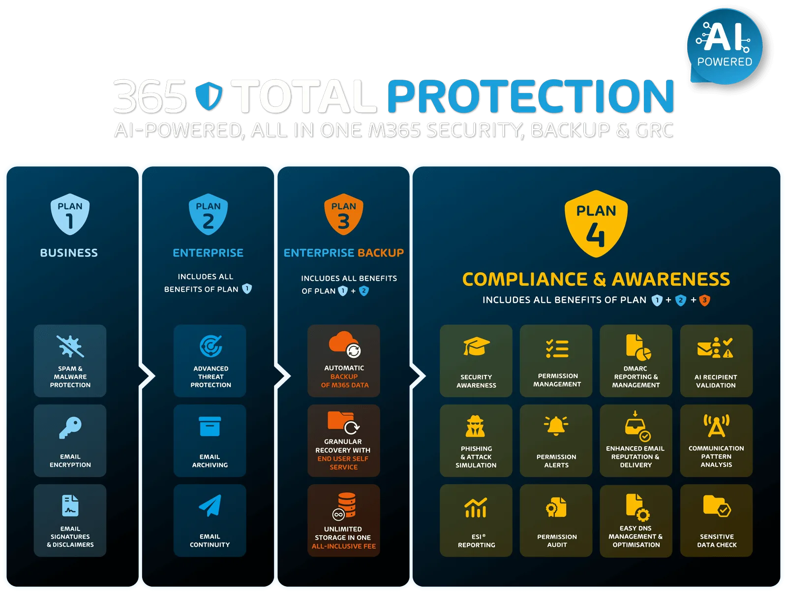 365 Total Protection Overview