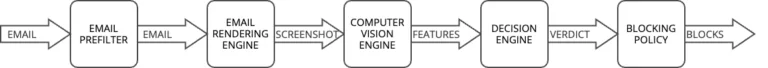 Pipeline zur Analyse mithilfe von Computer Vision