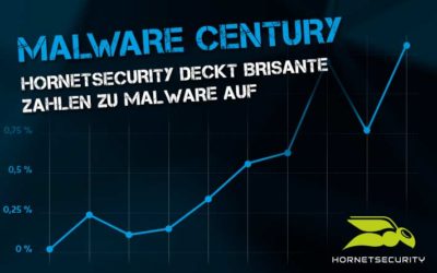 Malware – Die wachsende Bedrohung im Cyber Century